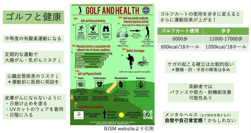 ゴルフ医学-Golf medicine
